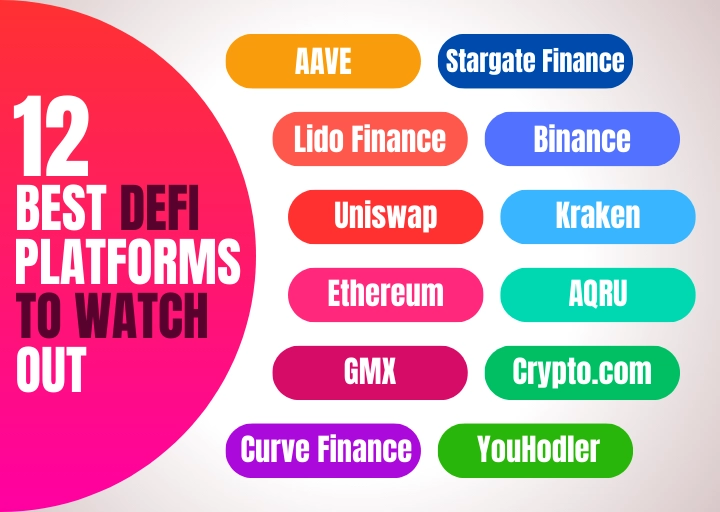 best defi platforms